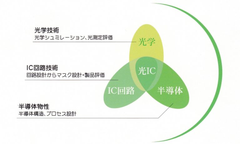 マイクロシグナル　株式会社